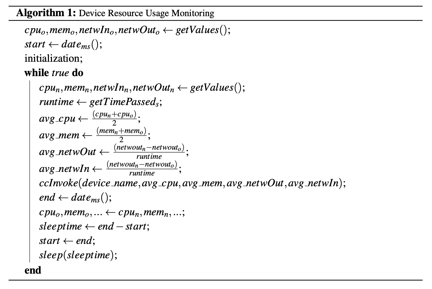 Algorithm 1: Device resource usage monitoring